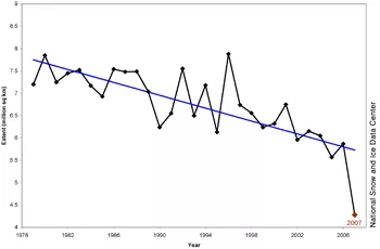 September ice extent 1979-2007