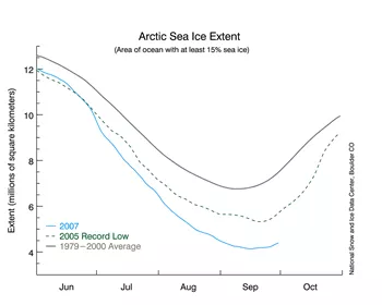 time series graph