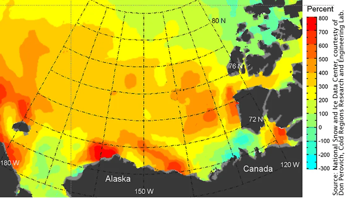  This image shows the percent anomaly of ocean absorption of solar heat from January 1 to September 21, 2007