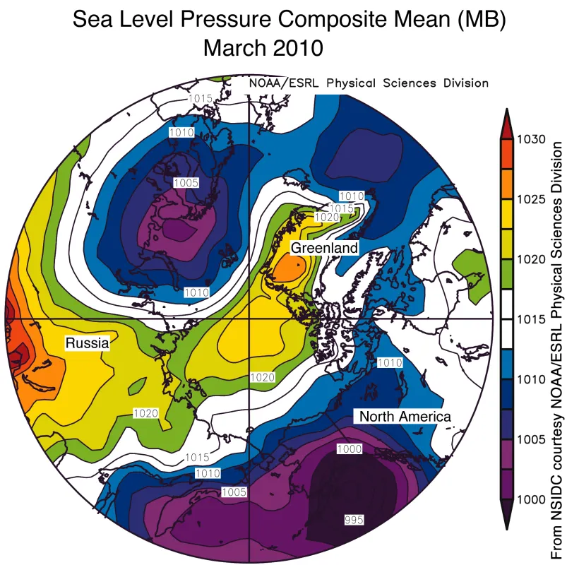  The map of sea level pressure (in millibars) for March 2010 shows high pressure over the central Arctic (areas in yellow and orange) and areas of low pressure over the Bering and Barents seas (areas in blue and purple). 