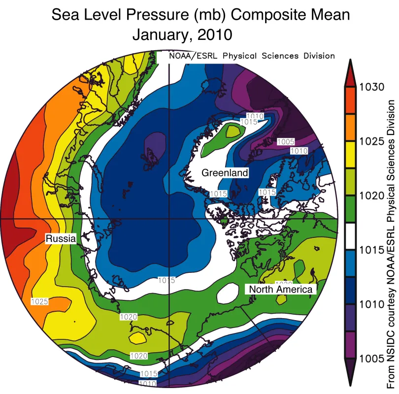 The map of sea level pressure anomalies (in millibars) for January 2010 shows higher than average pressures over western Europe and Asia (areas in orange and red) and lower than average pressures over the central Arctic Ocean (areas in blue and purple.