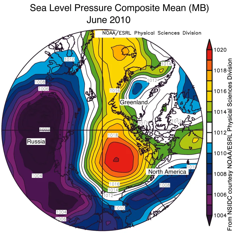 This map of sea level pressure for June 2010 shows a return of the Arctic dipole anomaly pattern