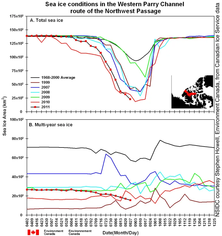 This time series shows total sea ice area (top) and multi-year ice area (bottom) for selected years within the Western Parry Channel route of the Northwest Passage.