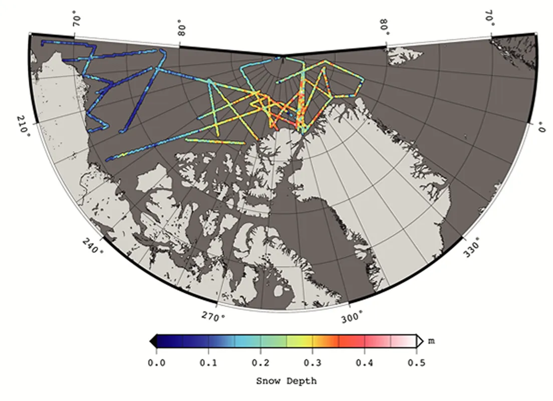 Measures of Snow Depth