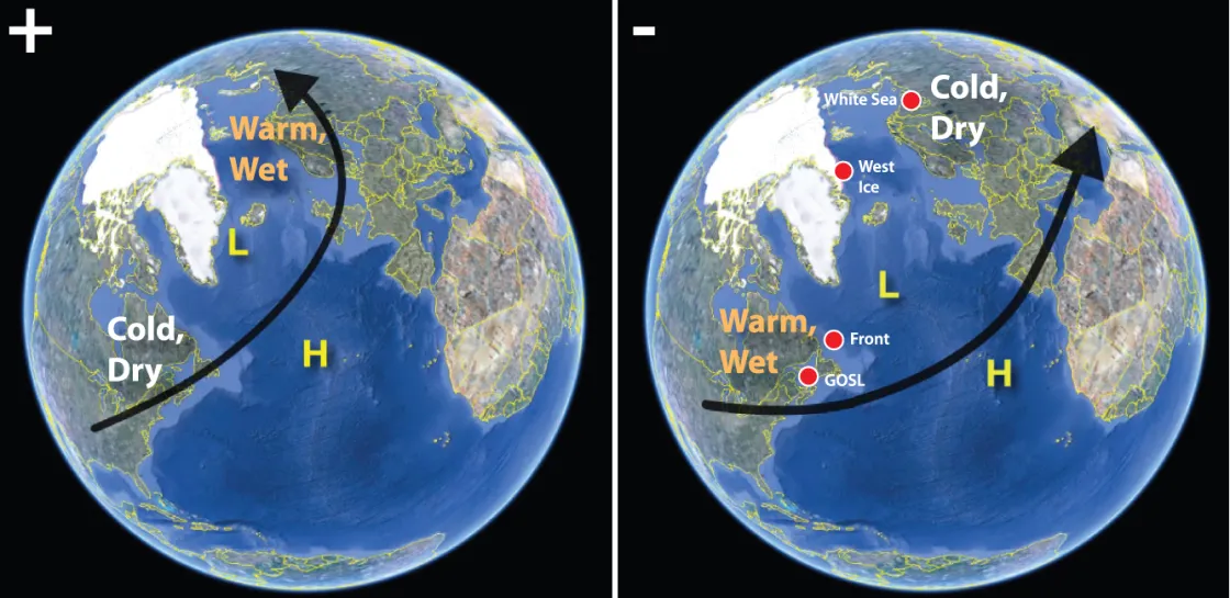 Earth imagining show general effects of positive and negative phase. Red dots show location of harp seal breeading grounds.