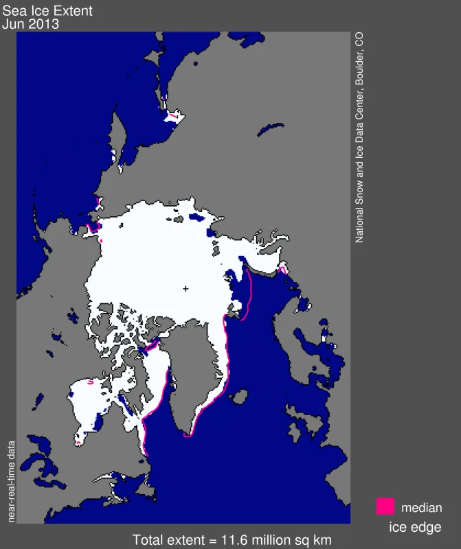  Arctic sea ice extent for June 2013 was 11.58 million square kilometers (4.47 million square miles).