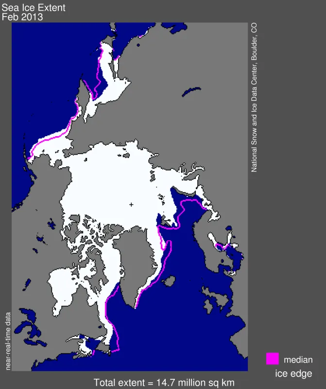 Arctic sea ice extent for February 2013 was 14.66 million square kilometers (5.66 million square miles).