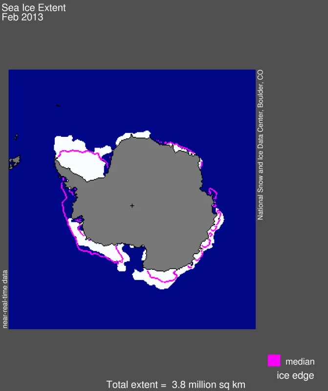 Antarctic sea ice extent for February 2013 was 3.83 million square kilometers (1.48 million square miles).