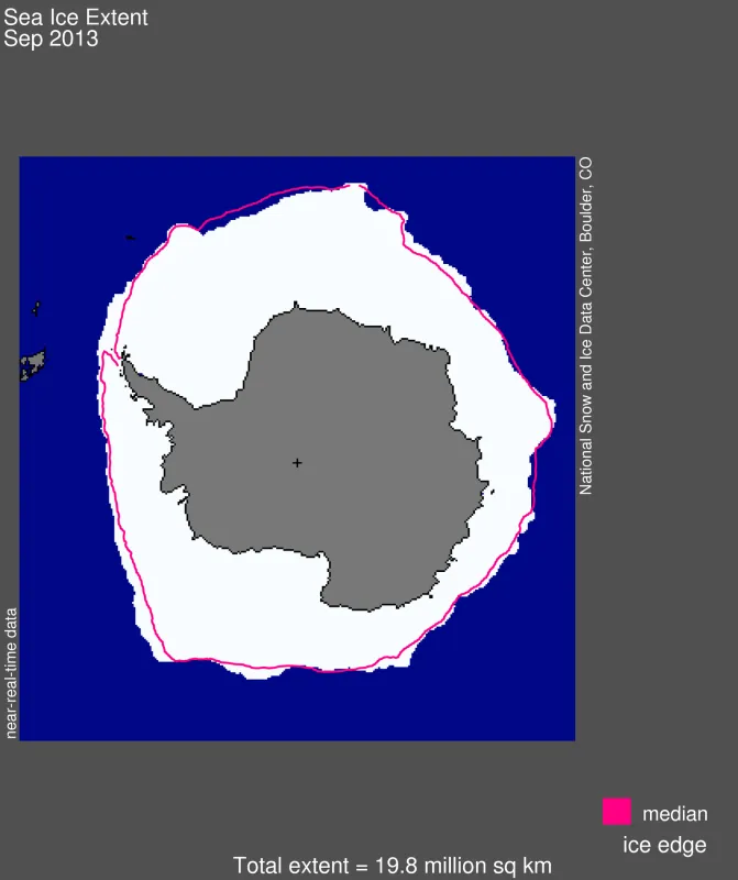 Antarctic sea ice extent for September 2013 was 19.77 million square kilometers (7.63 million square miles).