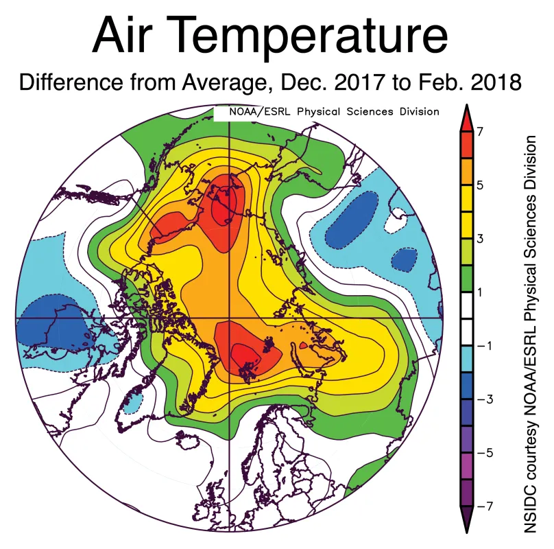 Plot shows the departure from average air temperature in the Arctic at the 925 hPa level, in degrees Celsius, for December 2017 and January and February in 2018.