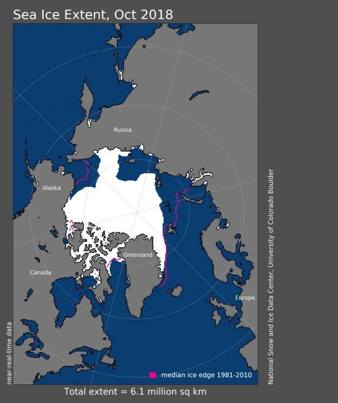  Arctic sea ice extent for October, 2018 was 6.06 million square kilometers (2.34 million square miles).