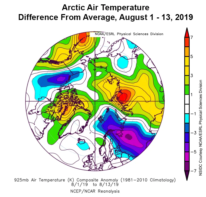 Plot shows the departure from average air temperature in the Arctic at the 925 hPa level, in degrees Celsius, for August 1 to 13, 2019.