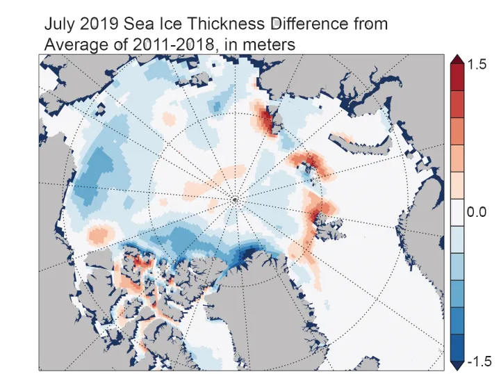 Map shows Arctic sea ice thickness in July 2019 as a difference from average (in meters), relative to 2011 to 2018, from the Pan-Arctic Ice Ocean Modeling and Assimilation System (PIOMAS).