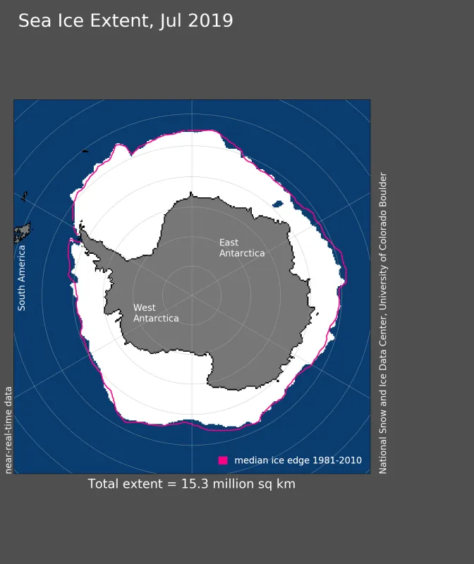 Antarctic sea ice extent for May 2019 was 15.30 million square kilometers (5.91 million square miles).