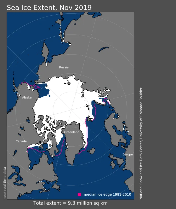 Arctic sea ice extent for November 2019 was 9.33 million square kilometers (3.60 million square miles).