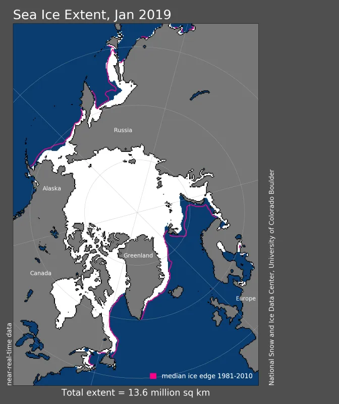 Arctic sea ice extent for January 2019 was 13.56 million square kilometers (5.24 million square miles).