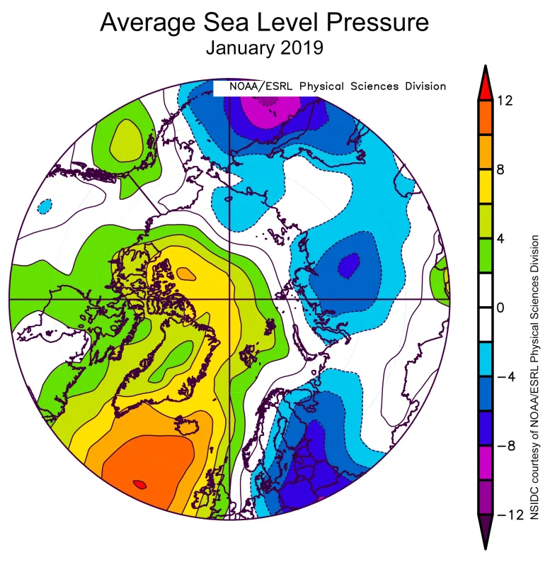 plot shows average sea level pressure in the Arctic in millibars (hPa) for January 2019.