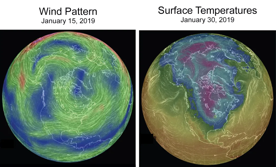 Left image shows atmosphere winds (70 millibars, about 60,000 feet altitude) on January 15, 2019. North America is in the center of this view. The right image shows surface air temperatures on January 30, 2019.