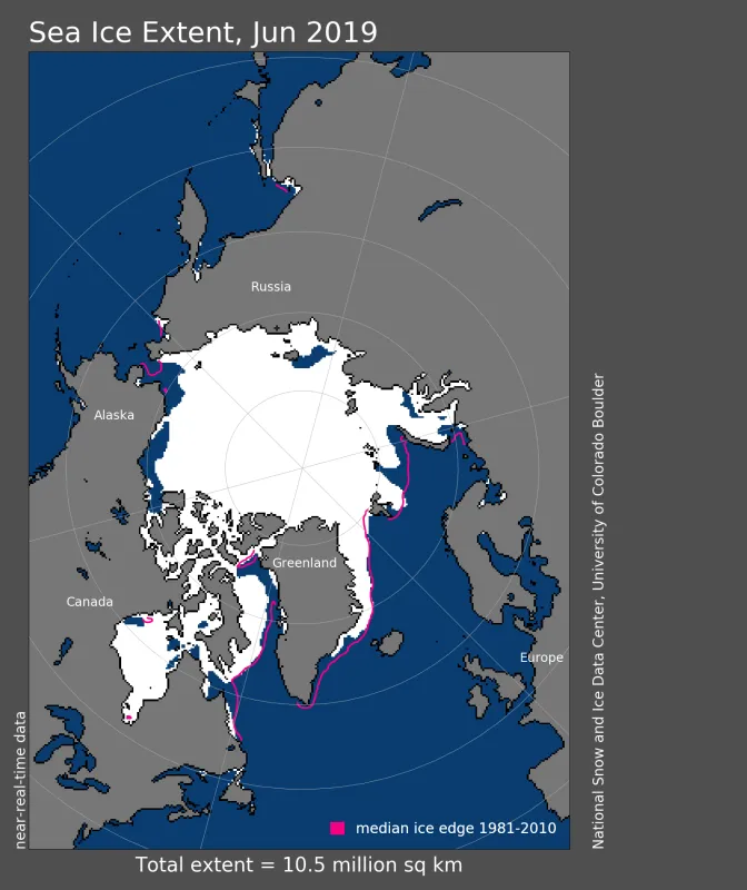 Arctic sea ice extent for June 2019 was 10.53 million square kilometers (4.07 million square miles). 