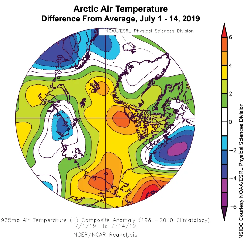 Plot shows the departure from average air temperature in the Arctic at the 925 hPa level, in degrees Celsius, for July 1 – 14, 2019.