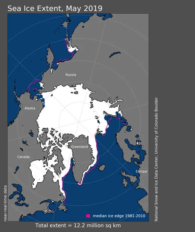 Arctic sea ice extent for May 2019 was 12.16 million square kilometers (4.70 million square miles).