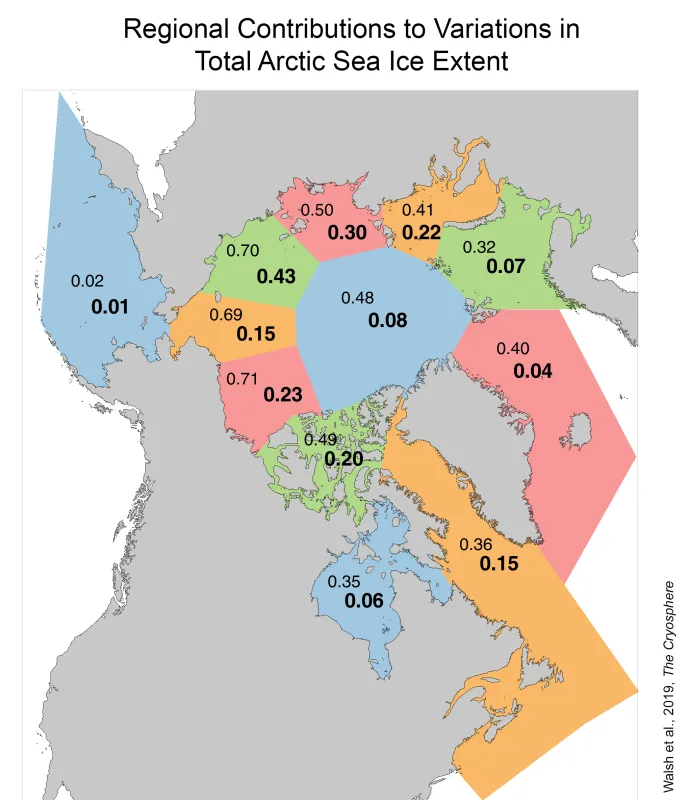 Map shows Arctic regions used in the Walsh et al. study and how much each area’s September extent contributes to the total September sea ice extent.