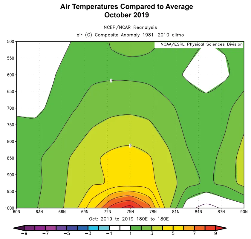 Figure shows air temperatures compared to average for October 2019.