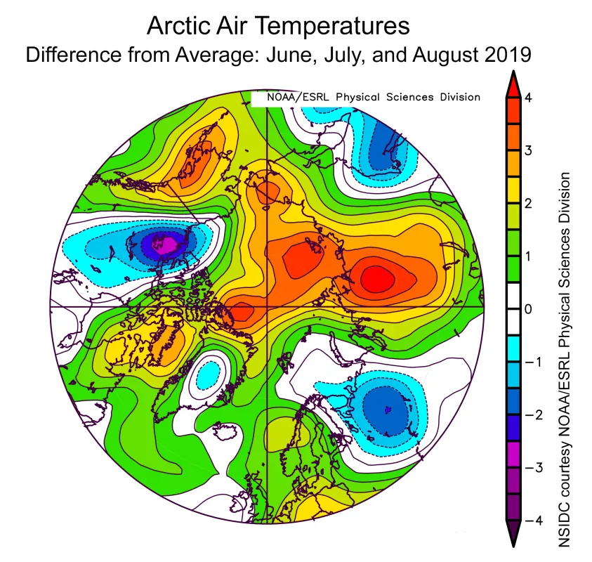 Plot shows the departure from average air temperature in the Arctic at the 925 hPa level, in degrees Celsius, for June, July, and August 2019. 