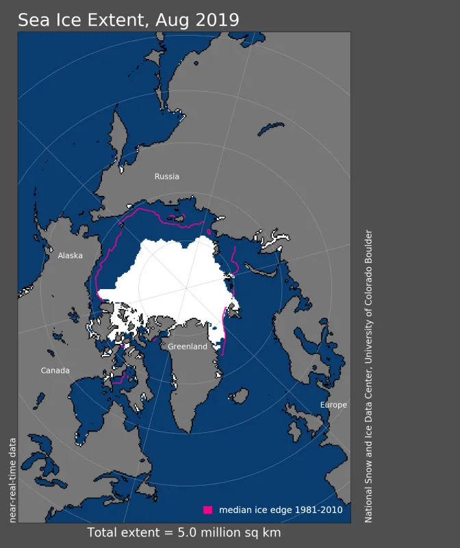 Arctic sea ice extent for August 2019 was 5.03 million square kilometers (1.94 million square miles).