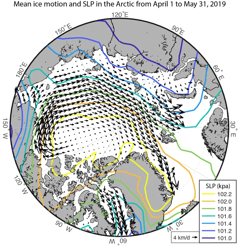 Map of the Arctic shows average fields of ice drift and sea level pressure (SLP) from April 1 to May 31, 2019.