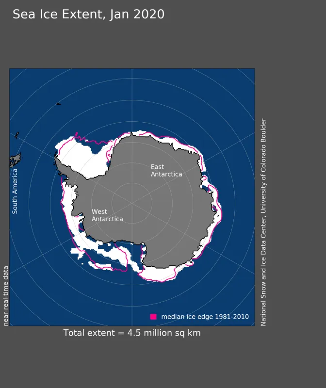 Antarctic sea ice extent for January 2020 was 4.51 million square kilometers (1.74 million square miles).