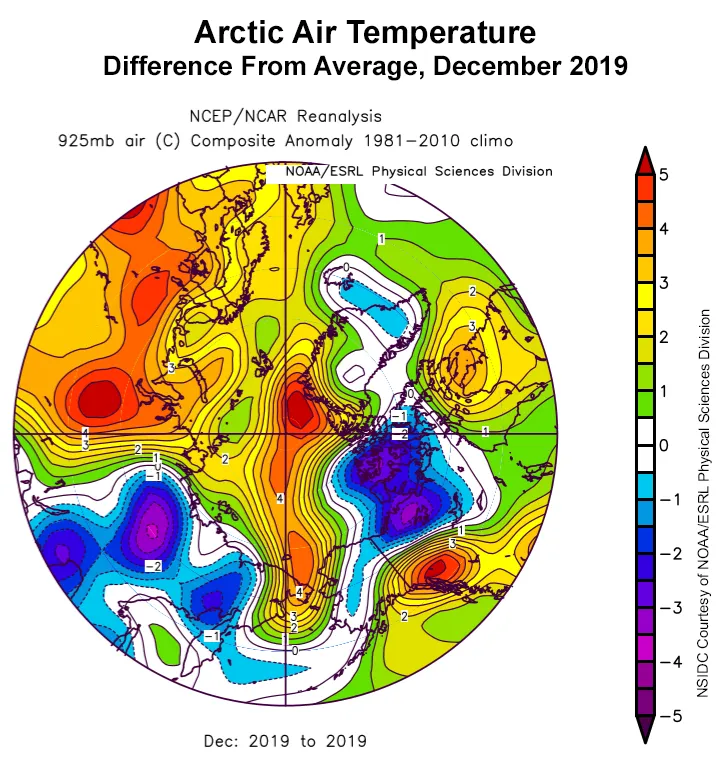 Plot shows the departure from average air temperature in the Arctic at the 925 hPa level, in degrees Celsius, for December 2019.