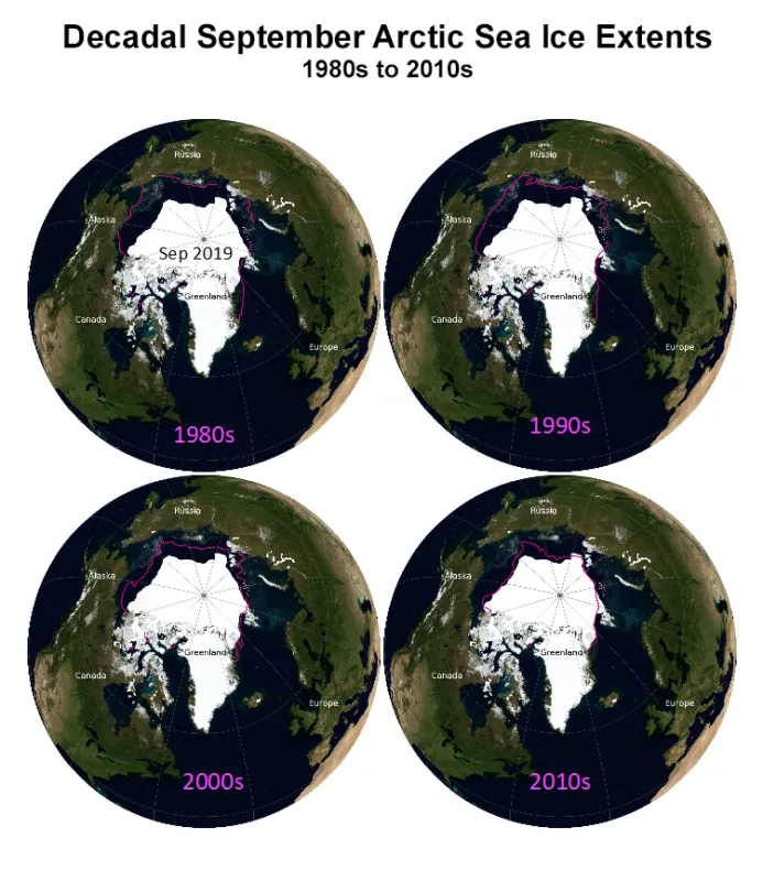 Figure shows the September 2019 Arctic sea ice extent (white), overlaid with contours (magenta) of decadal average September extents for the 1980s, 1990s, 2000s, and 2010s. The image base map is from the NASA Blue Marble.