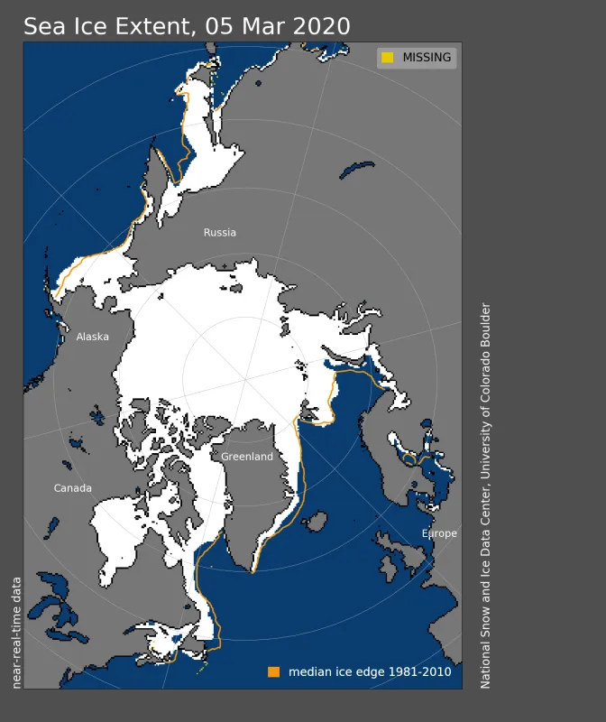 Arctic sea ice extent for March 5, 2020 was 15.05 million square kilometers (5.81 million square miles).