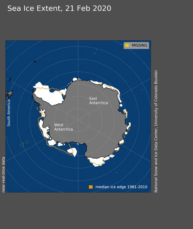 Antarctic sea ice extent likely reached its annual minimum on February 20 and 21, 2020. Antarctic sea ice extent for February 20 and 21, 2020 was 2.69 million square kilometers (1.04 million square miles).