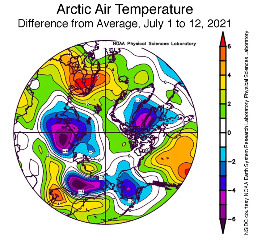 Plot shows the departure from average sea level pressure in the Arctic at the 925 hPa level, in degrees Celsius, from July 1 to 12, 2021.