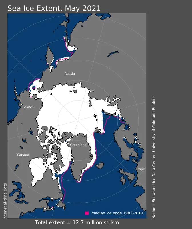 Arctic sea ice extent for May 2021 was 12.66 million square kilometers (4.89 million square miles).