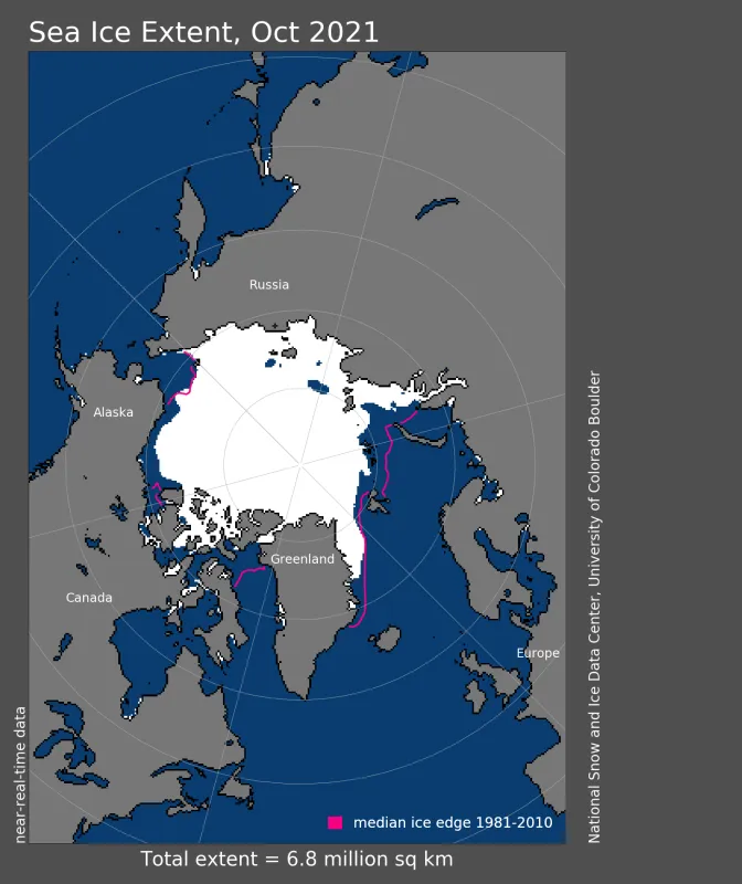 Arctic sea ice extent for October 2021 was 6.77 million square kilometers (2.61 million square miles).