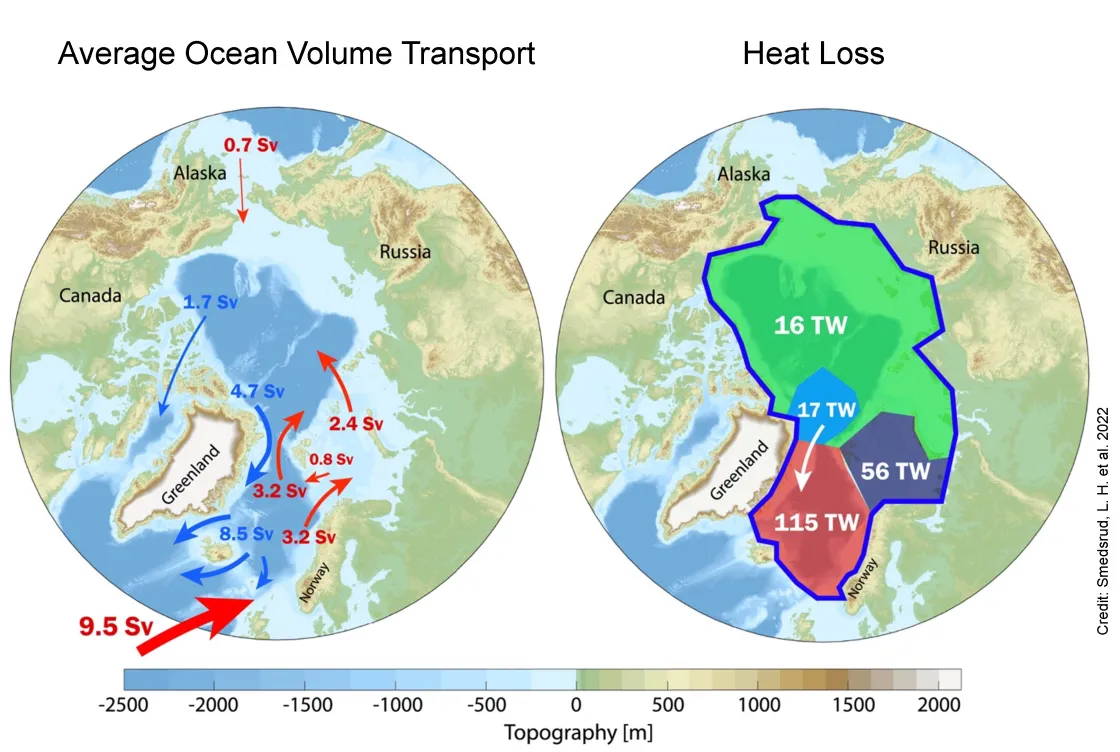 Left map of the Arctic Ocean shows the simulated average transport of water volume in Sverdrups (Sv: equal to one million cubic meters per second, or about 260 million gallons per second).