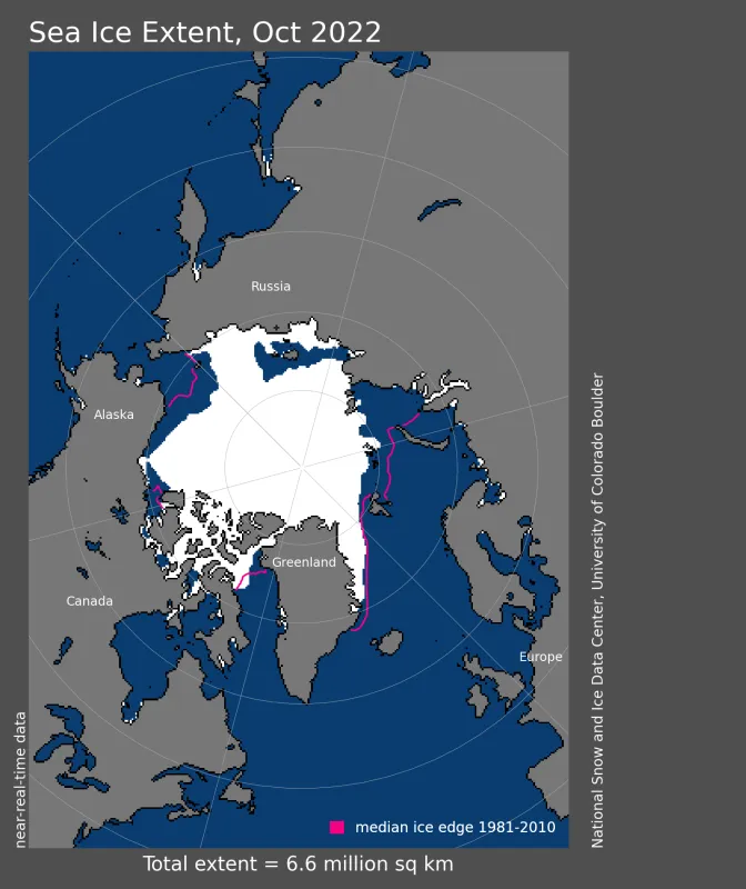 Arctic sea ice extent for October 2022 was 6.61 million square kilometers (2.55 million square miles).