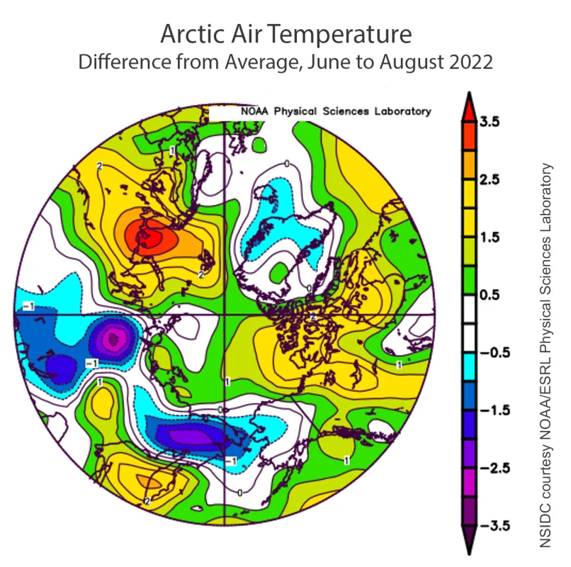 Plot shows the departure from average air temperature in the Arctic at the 925 hPa level, in degrees Celsius, from June to August 2022.