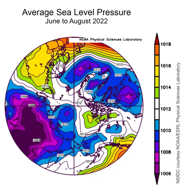 Plot shows average sea level pressure in the Arctic in millibars from June to August 2022.