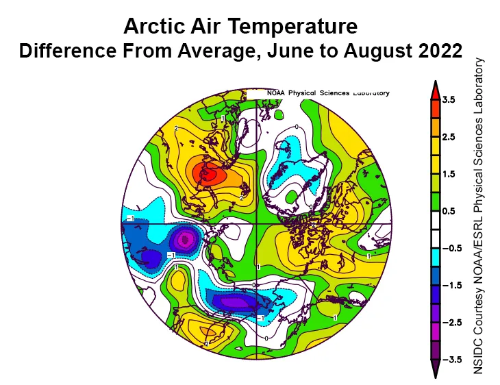 Plot shows the departure from average air temperature in the Arctic at the 925 hPa level, in degrees Celsius, for summer 2022 from June 1 to August 31.