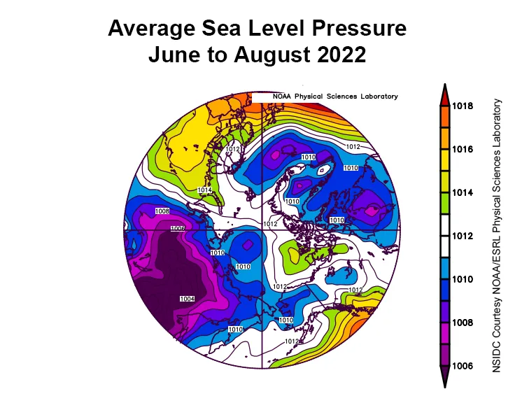 Plot shows average sea level pressure in the Arctic in millibars for summer 2022 from June 1 to August 31.