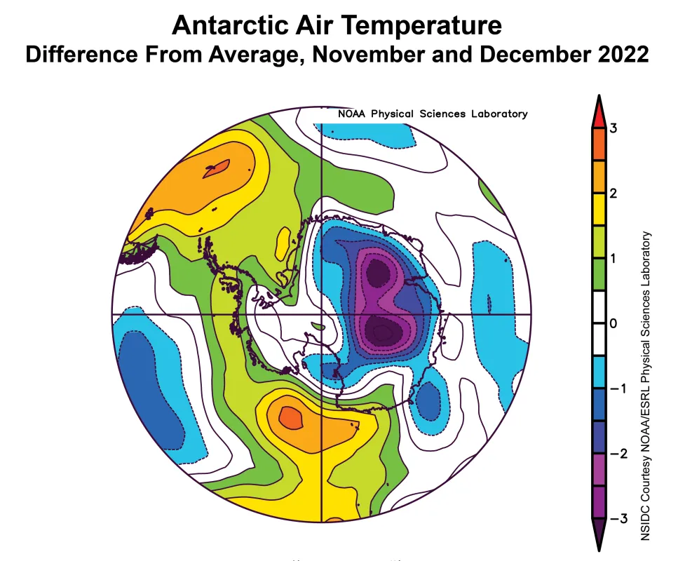 Plot shows the departure from average air temperature in the Antarctic at the 925 hPa level, in degrees Celsius, for November and December 2022.