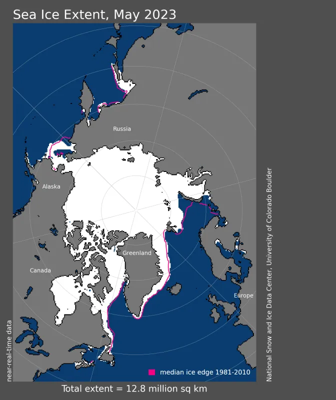 Arctic sea ice extent for May 2023 was 12.83 million square kilometers (4.95 million square miles).