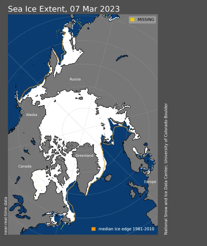 Image shows Arctic sea ice extent on March 7, 2023, which was 14.62 million square kilometers (5.64 million square miles) like the extent on March 6, 2023.