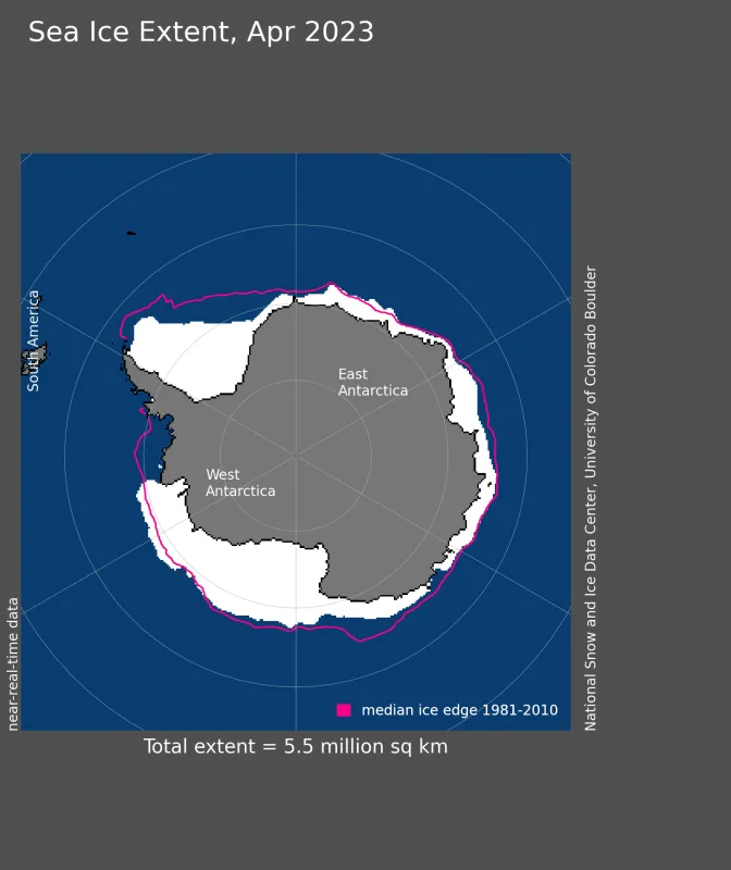 Antarctic sea ice extent for April 2023 was 5.50 million square kilometers (2.12 million square miles).