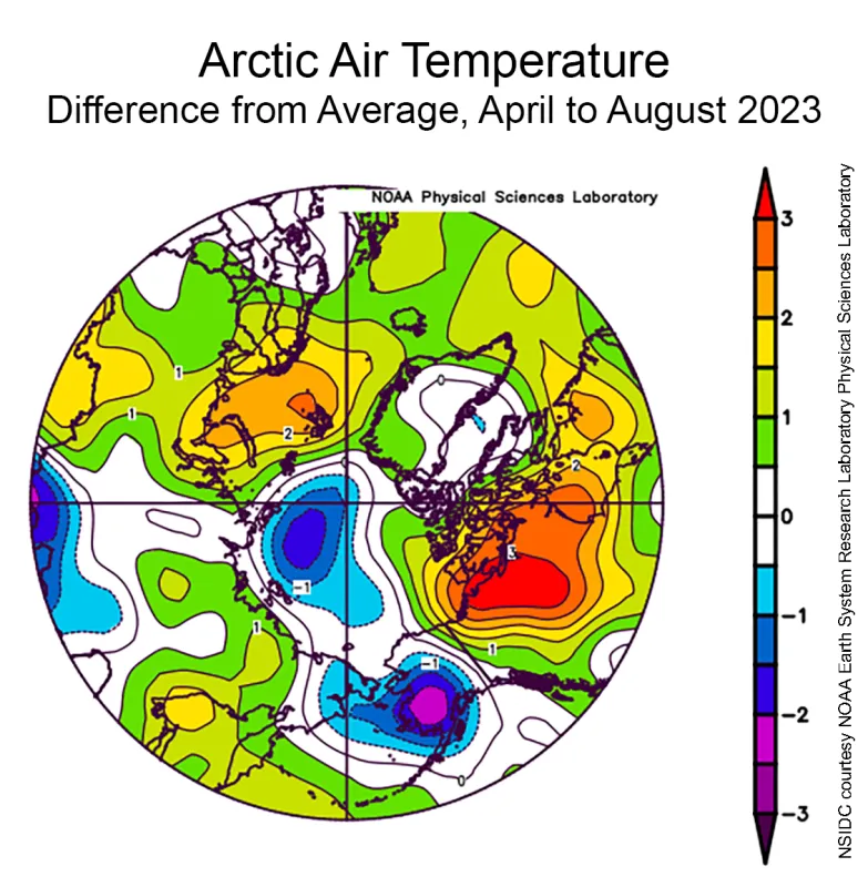 This plot shows the departure from average air temperature in the Arctic at the 925 hPa level, in degrees Celsius, from April to August 2023.