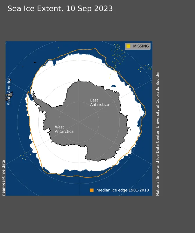 Antarctic sea ice extent for September 10 2023, was 16.96 million square kilometers (6.55 million square miles).